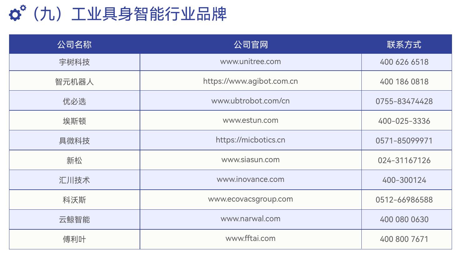 （九）工业具身智能行业品牌
