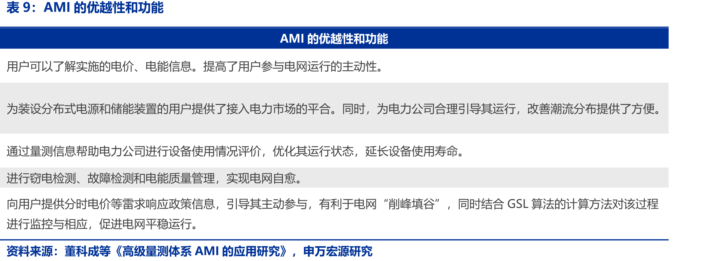 国网2024年第一次电能表中标金额占比_第2页