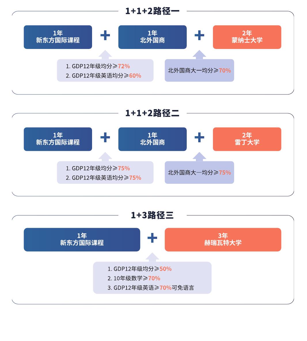 2020年~2024年加拿大本科申请一专业大类占比_第3页