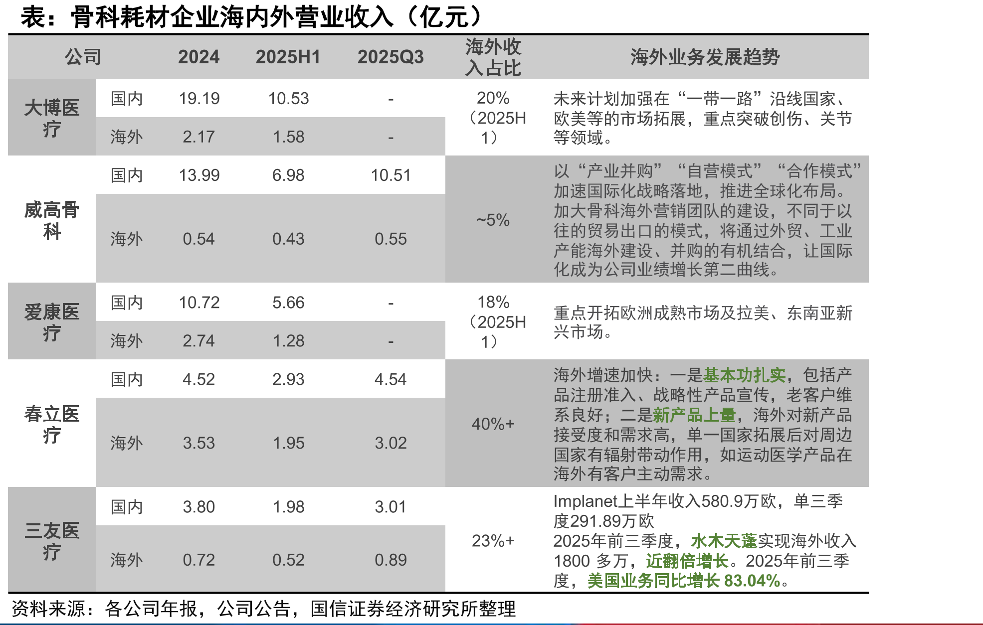 国家药品监督管理局药品审评中心受理的注册申请_第4页