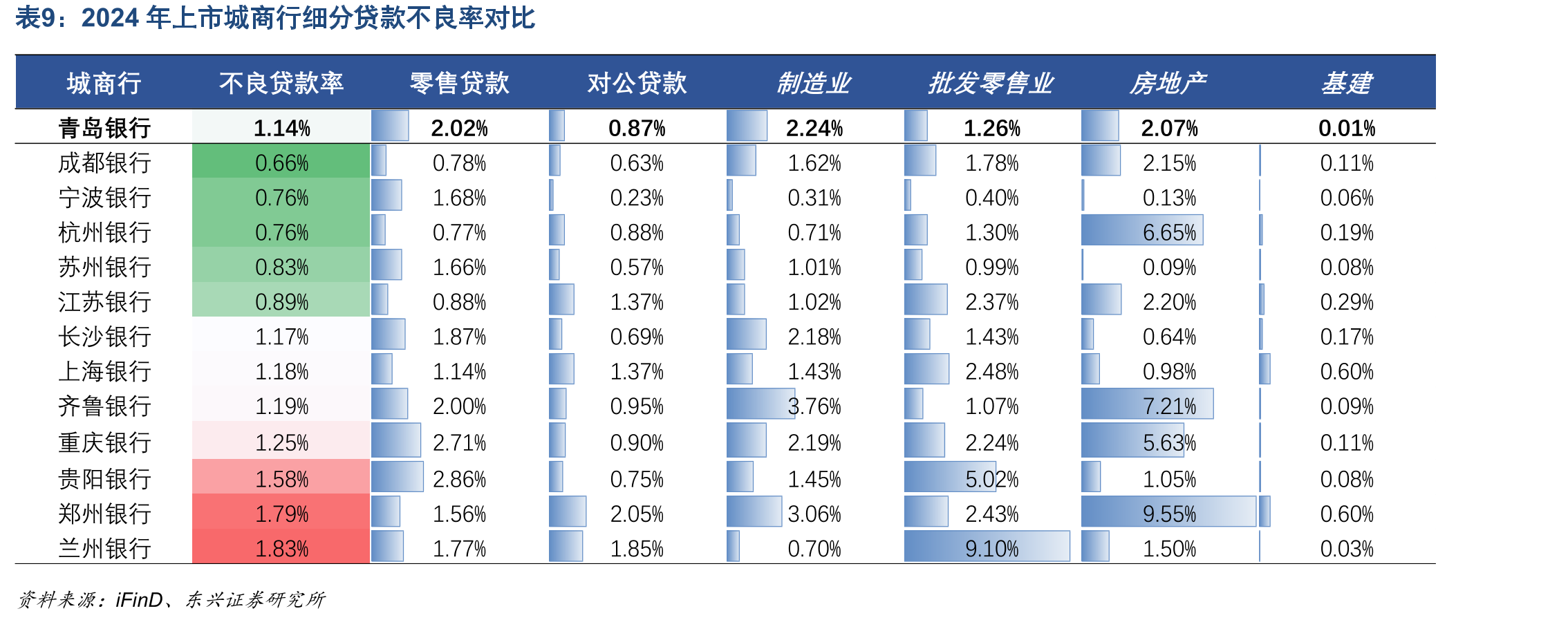 2023年7月推出“一揽子化债”以来，山东省城投债信用利差逐步收窄_第3页