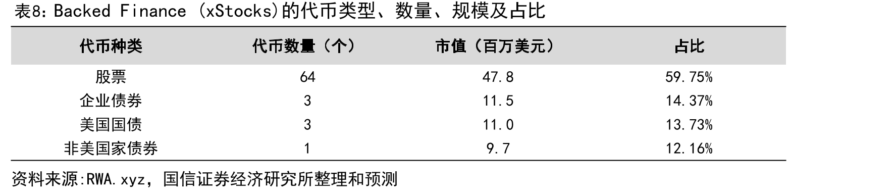 RWA市场规模增长趋势（单位：万亿美元）_第3页