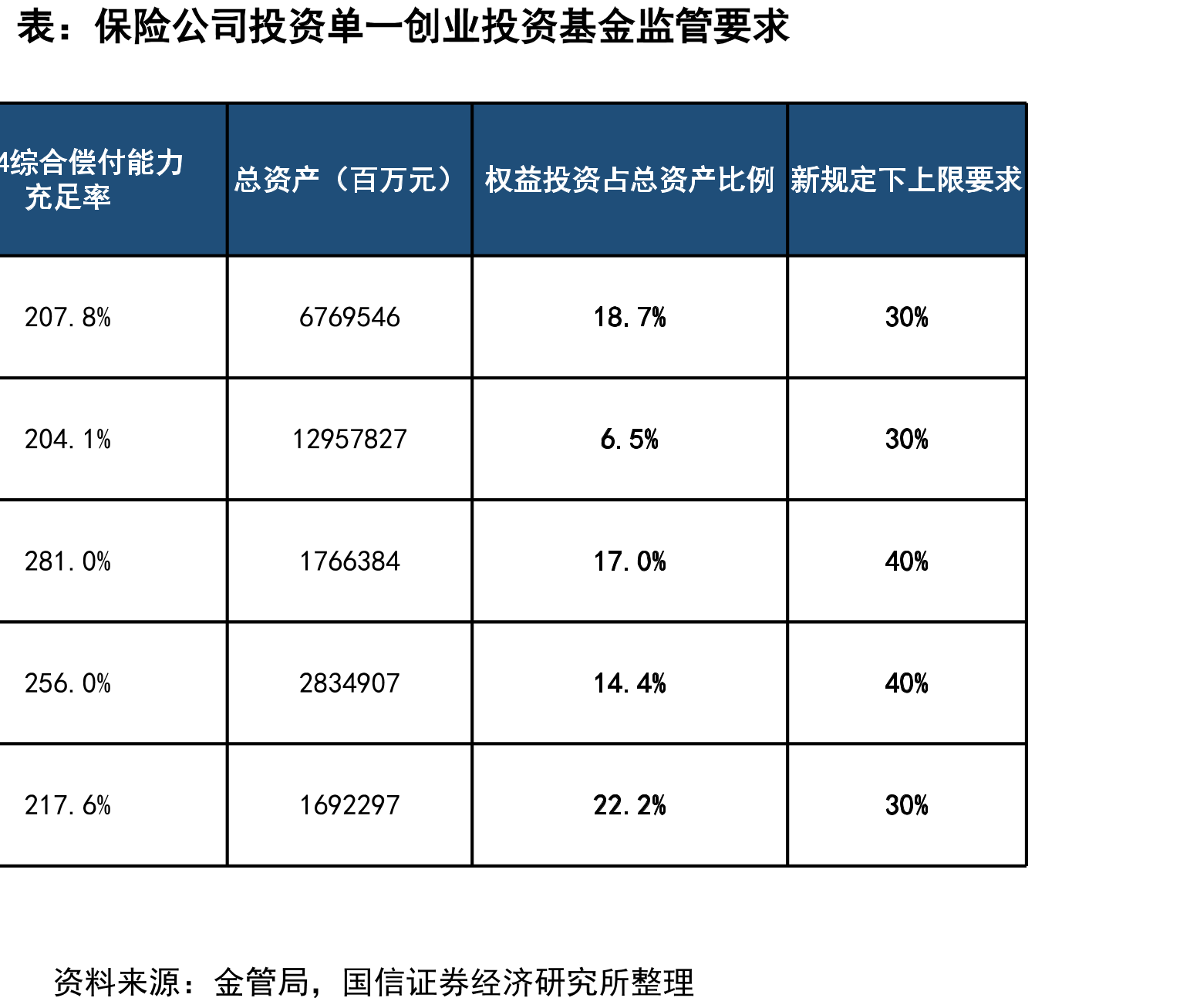我国高新技术固定资产投资完成额同比增速_第5页