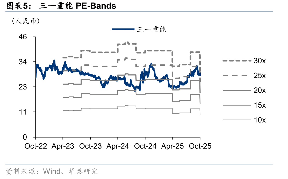 25年1-9月我国国央企陆风中标价格走势_第3页