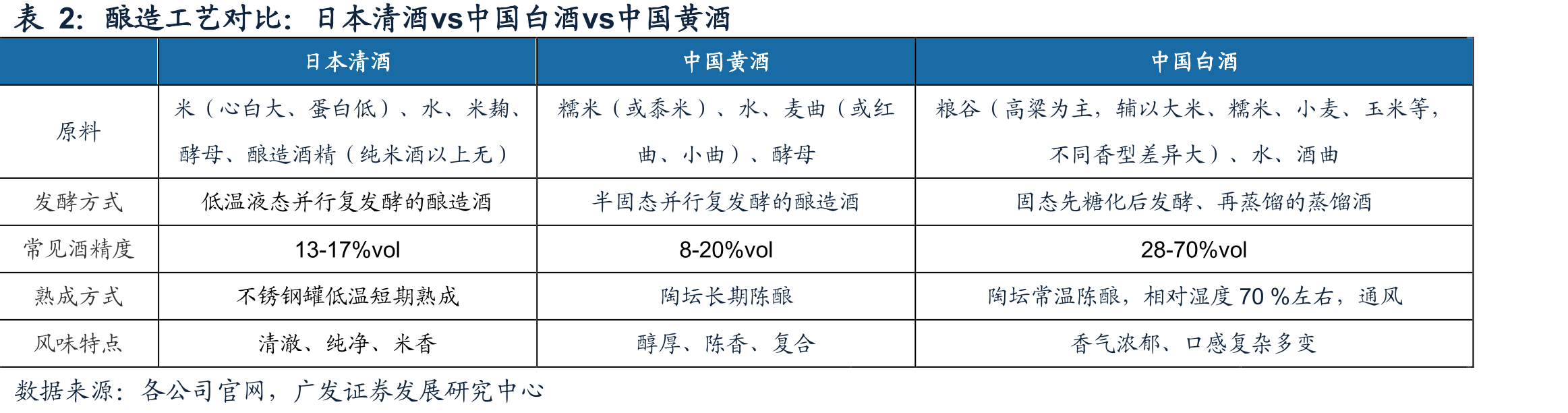 中国规上白酒企业数目持续减少，近四年企稳_第4页