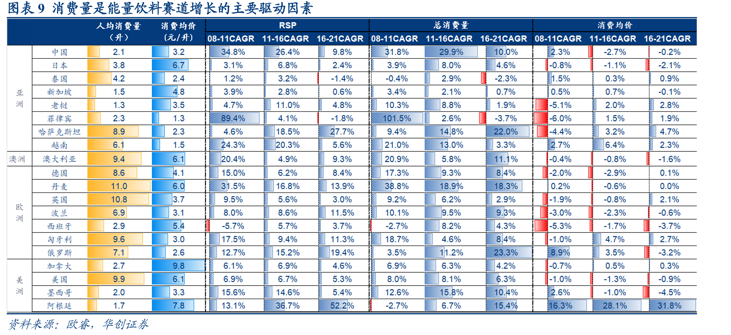 第二梯队市场份额大多稳中有降，东鹏势能强劲_第2页