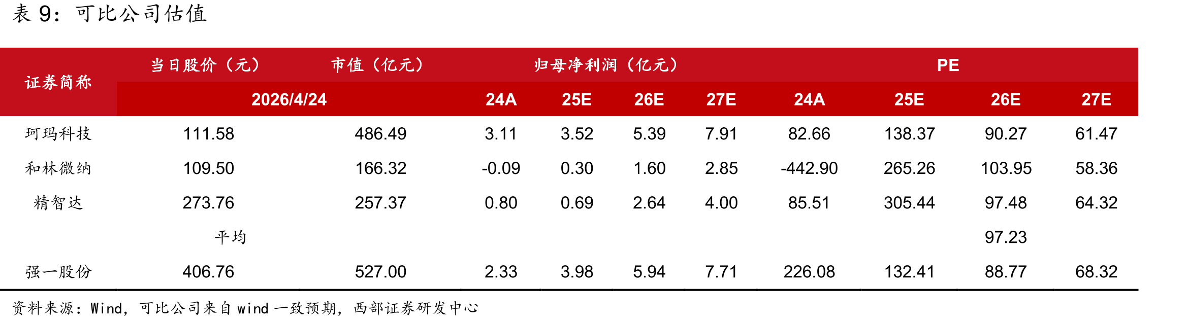 2020-2030年中国MEMS探针卡产量及需求量预测_第2页