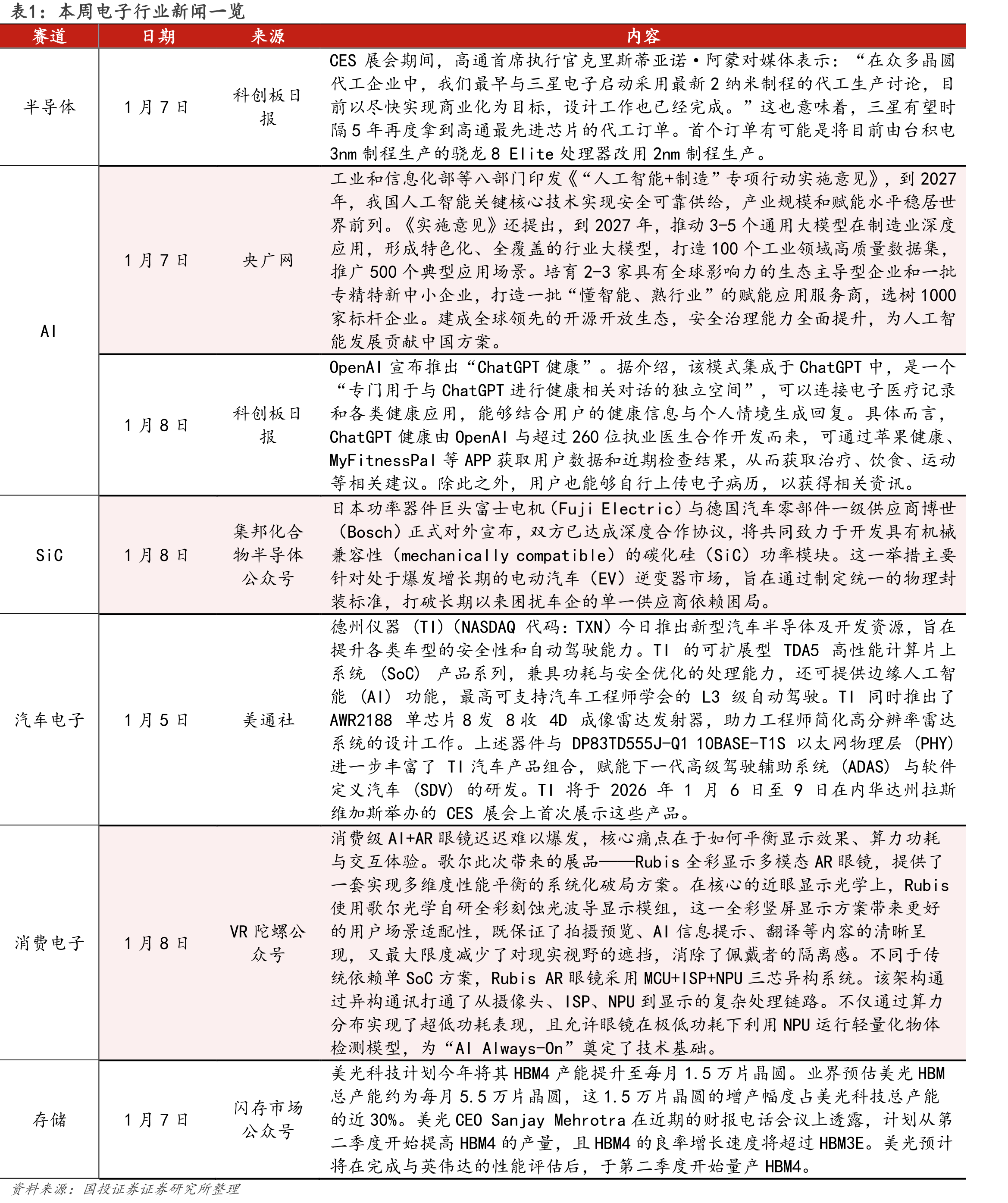 图5.Steam平台主要VR品牌市场份额_第3页