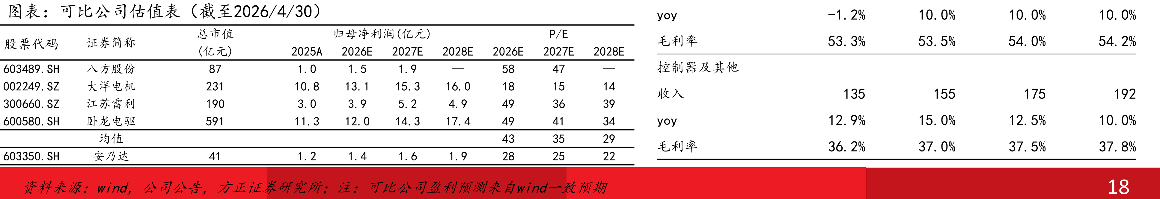 2020-2029年按地区划分的全球电助力自行车市场销售额_第2页