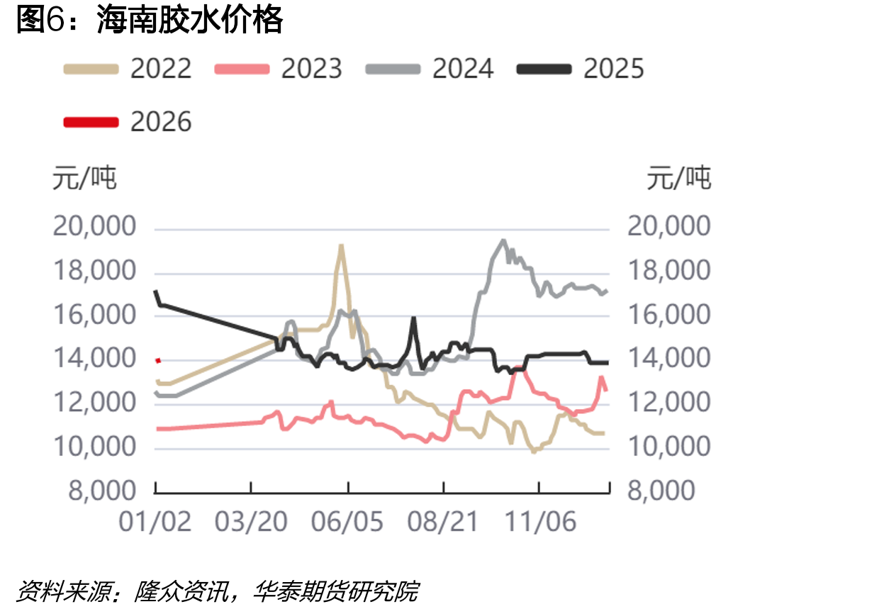 丁二烯生产毛利（碳四抽提法）_第5页