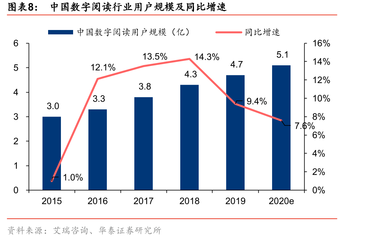 移动阅读平台业务情况_第2页