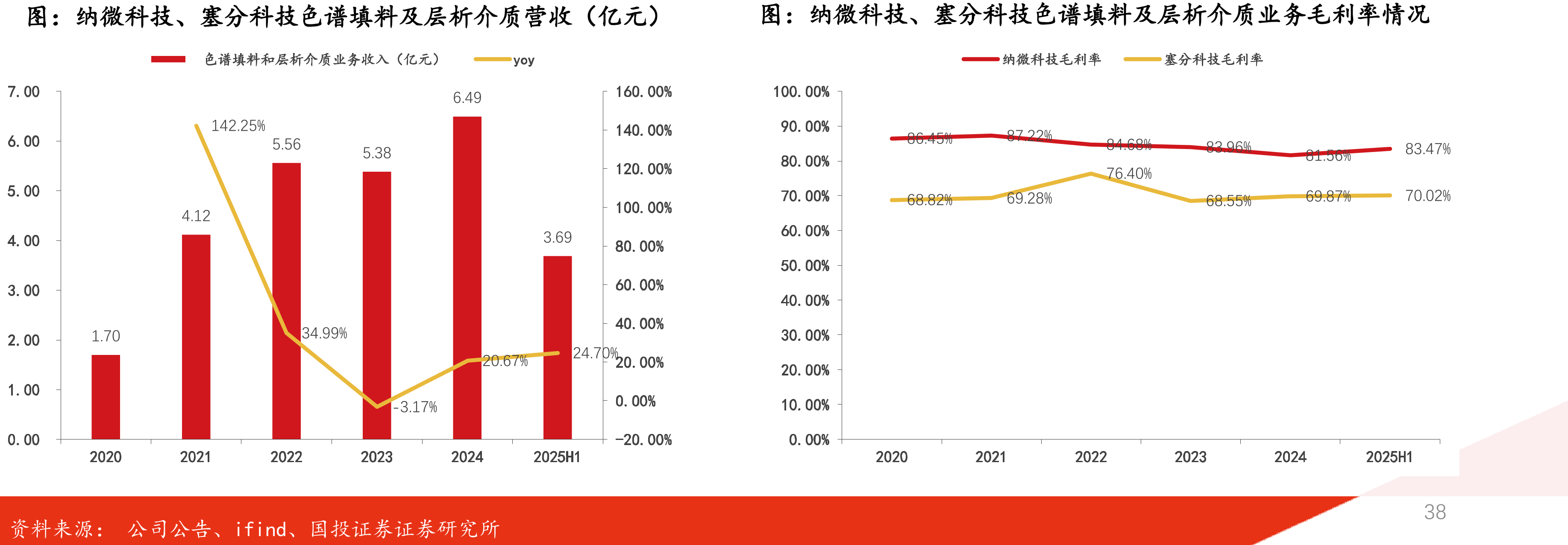 2015-2025年国内企业海外授权累计交易合同总金额_第5页