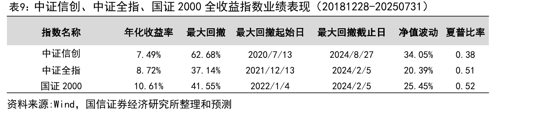港股通互联网指数前十大成分股（20250731）_第2页