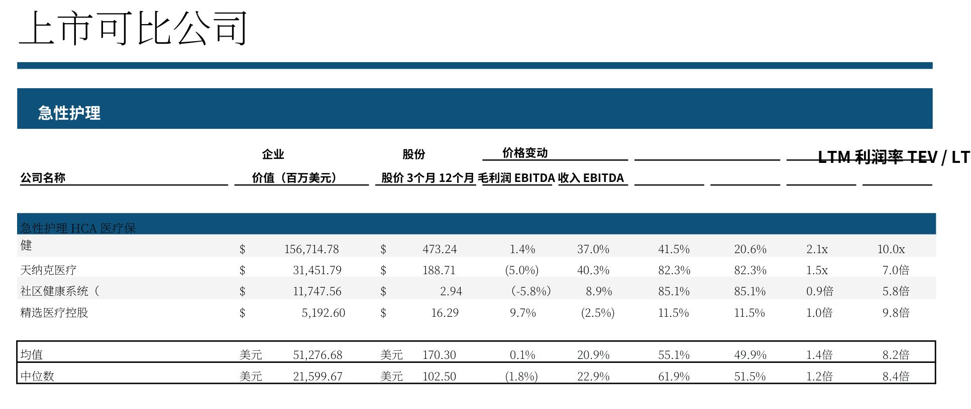 上市可比公司