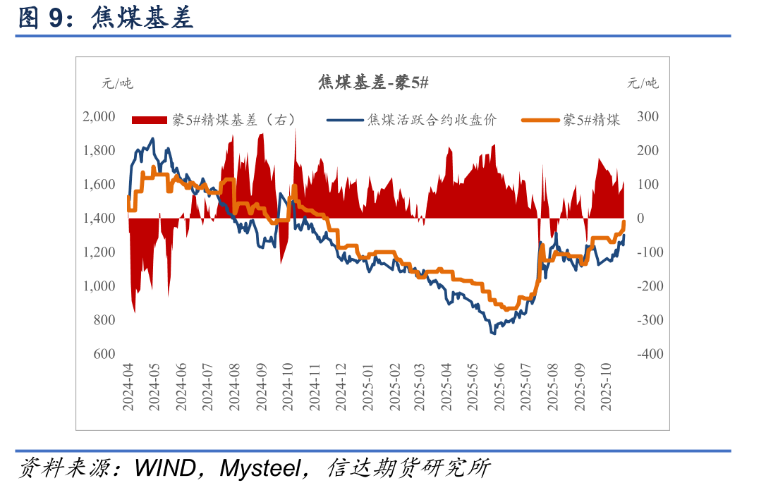 天津港准一级冶金焦平仓价（含税）_第2页