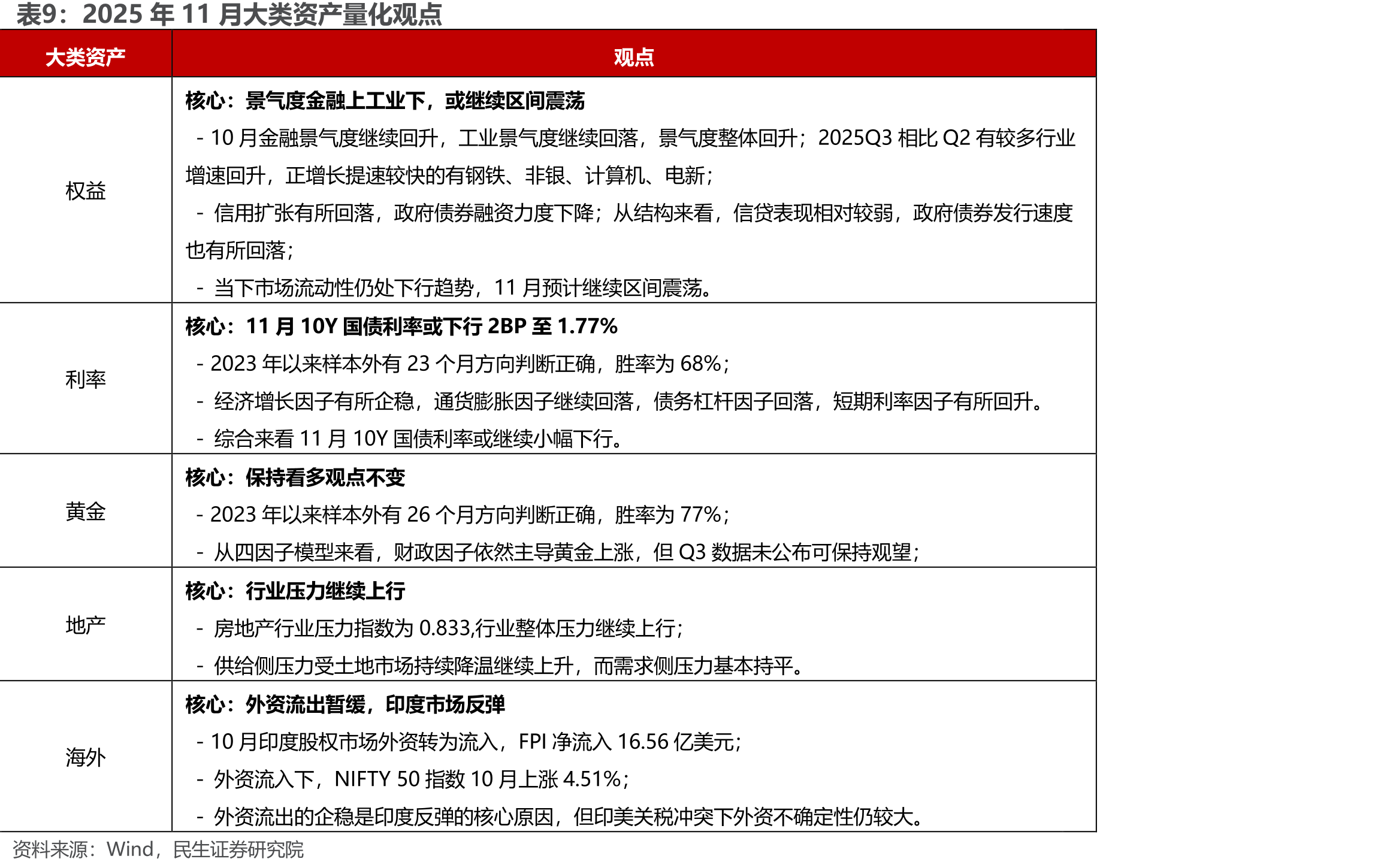 SUE+JOR综合打分前五行业（中信一级）_第2页
