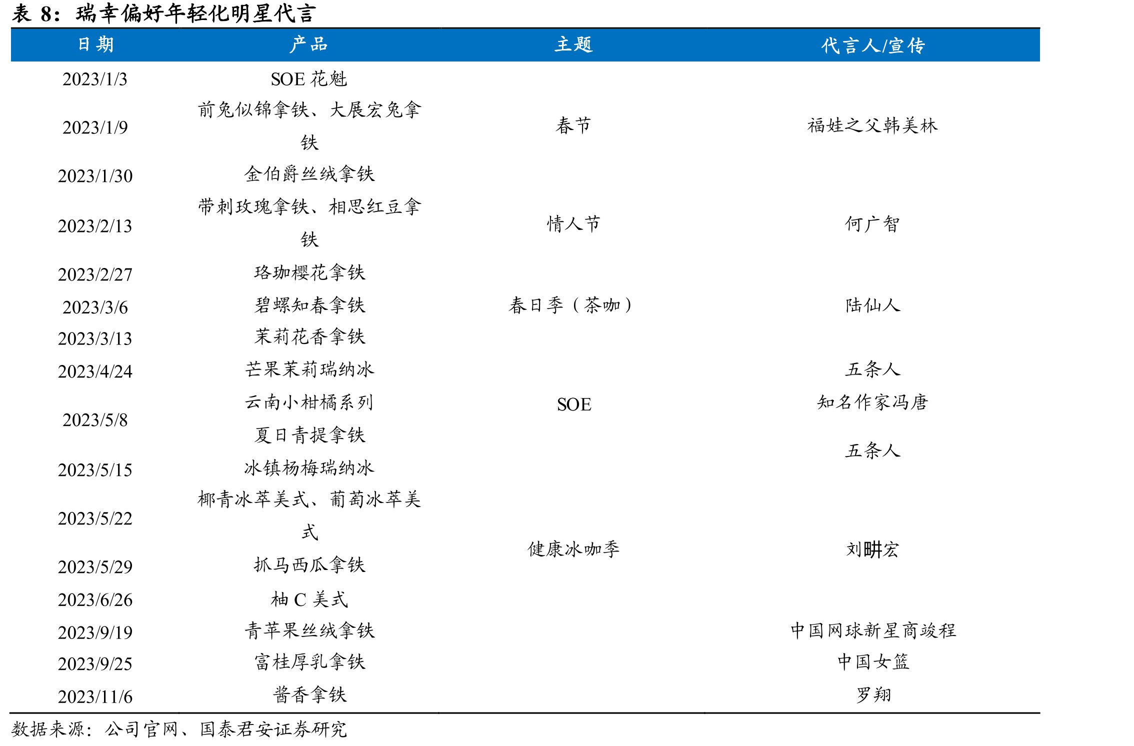 旧金山人均咖啡馆保有量是国内一线城市2倍多_第3页