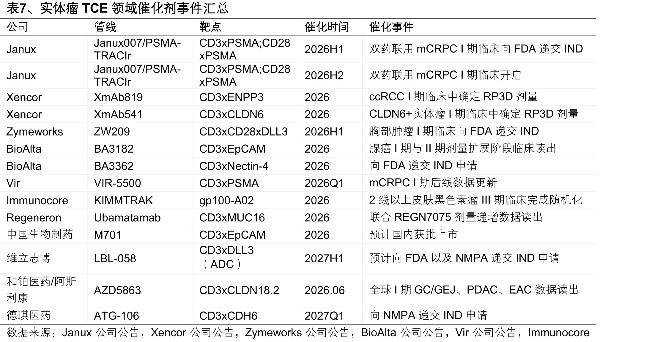 图68WO2021092266A1利文披露的GNC台多抗分子结构_第4页