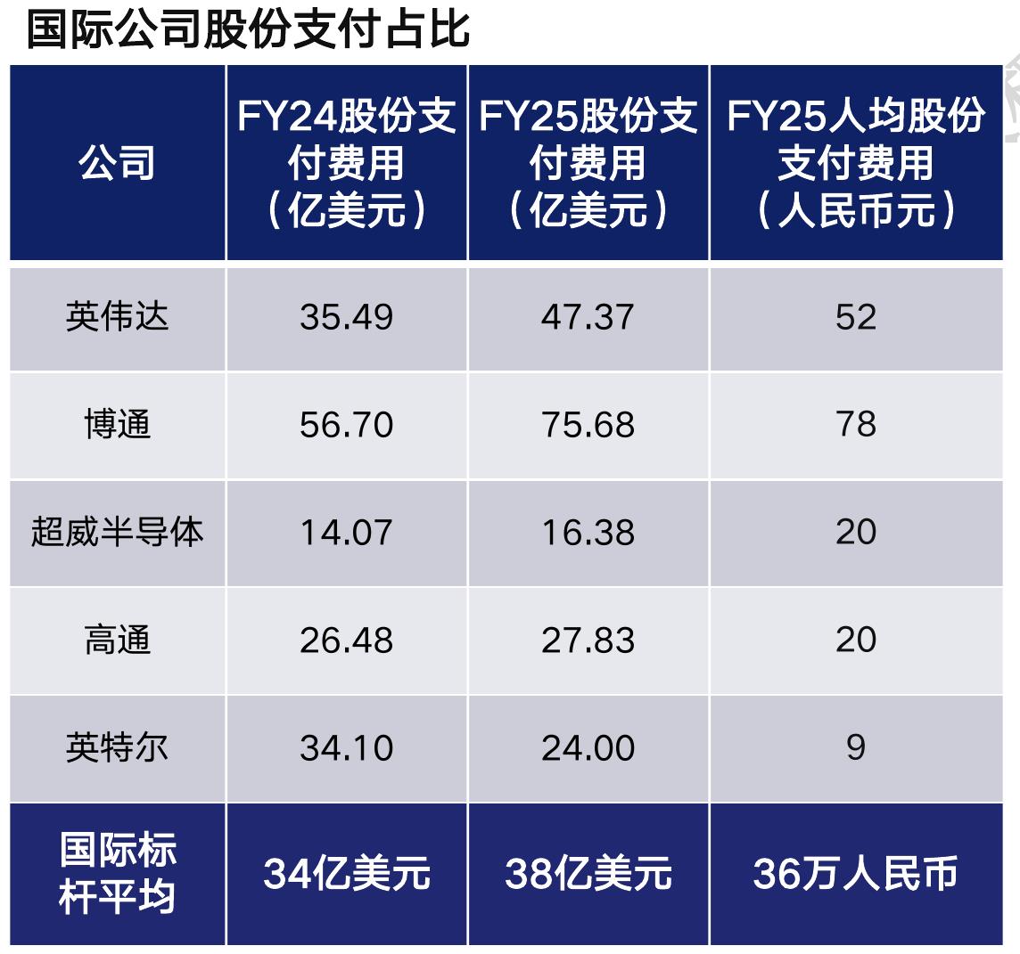 2025年全球半导体地区市场规模占比_第4页