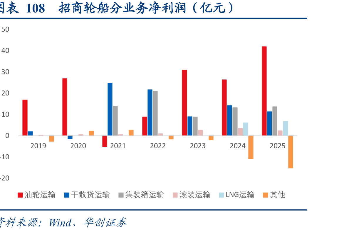 图表194全球企业活跃Agents年度Token消耗_第5页