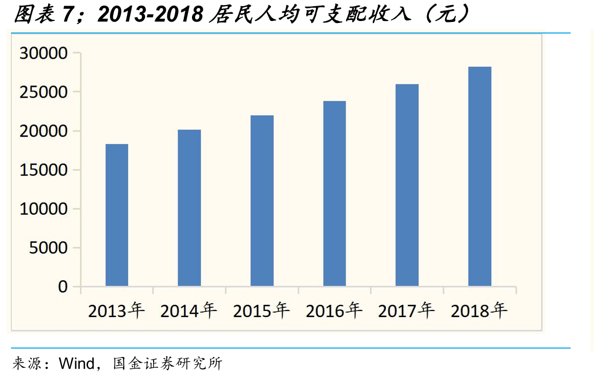 次高端白酒竞争格局_第4页