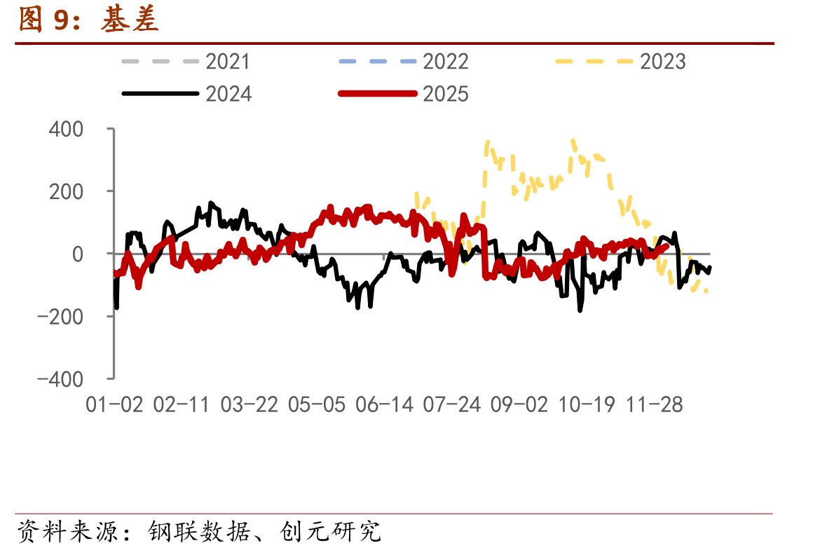 产线开工条数（单位：条）_第2页