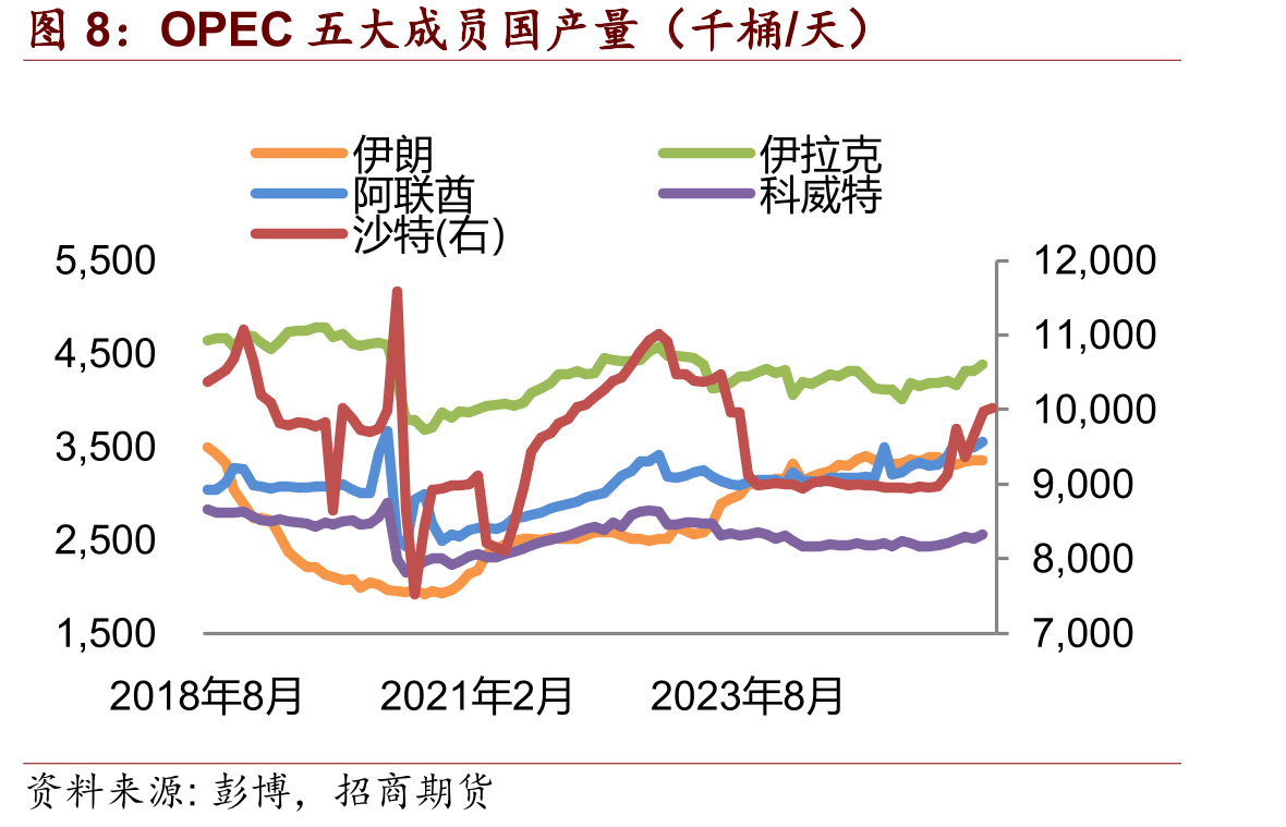 亚洲地区裂解价差（美元/桶）_第4页