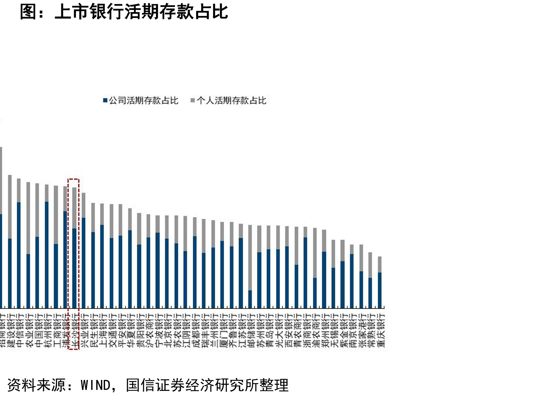 2023年末各机构在湖南省的贷款份额_第4页