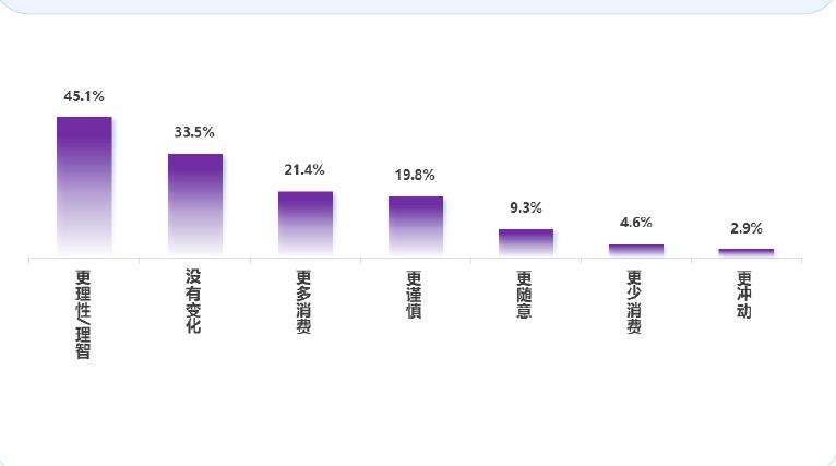 2018-2027年中国母婴行业市场规模及预测_第5页