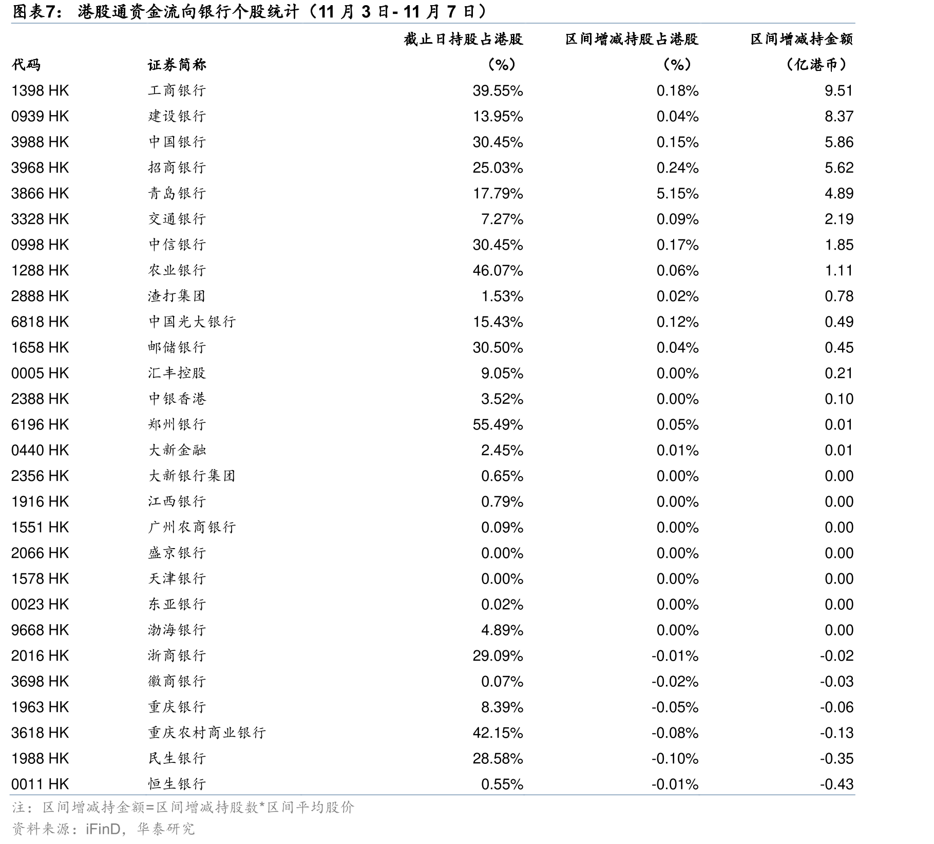 沪深两市月度日均股票交易额情况（截至2025年11月7日）_第4页