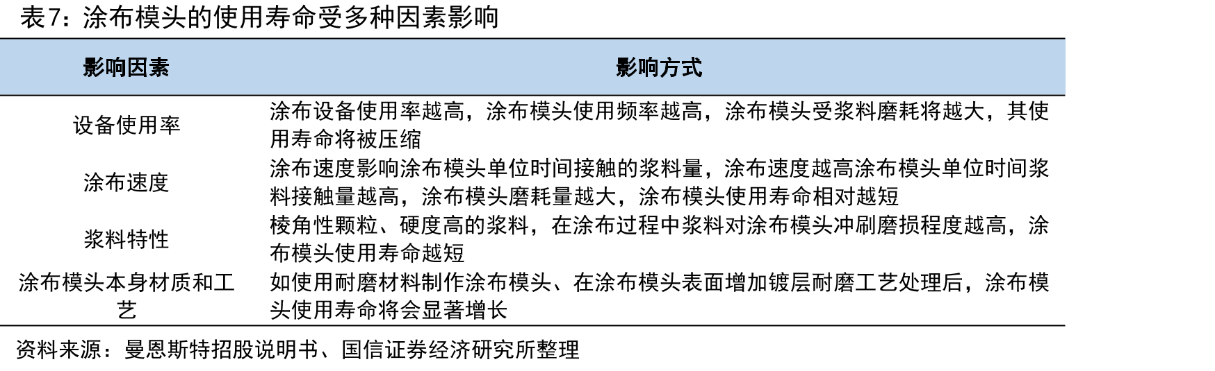 曼恩斯特国内锂电涂布模头市占率情况_第4页
