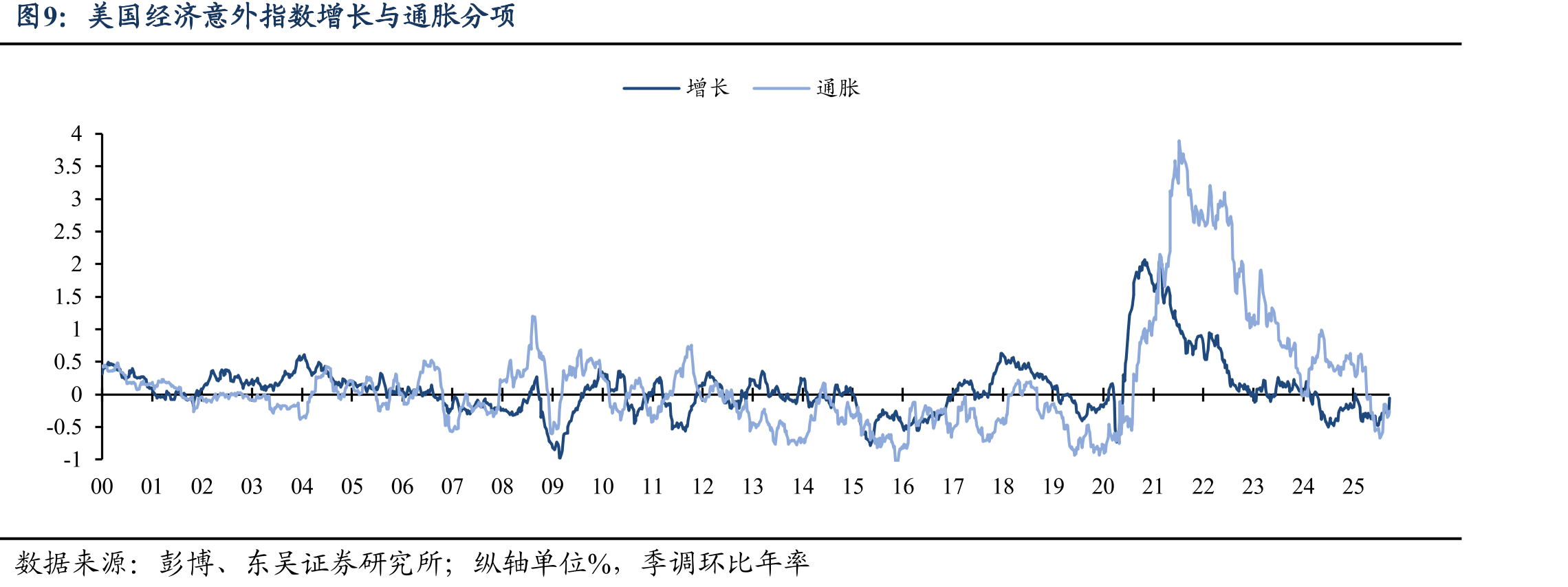 纽约联储Nowcasting模型对最近五个季度美国GDP实时预测值vs实际值_第2页