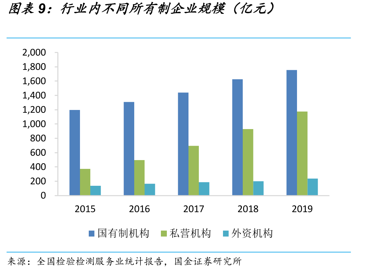 检测行业仪器设备数量_第2页