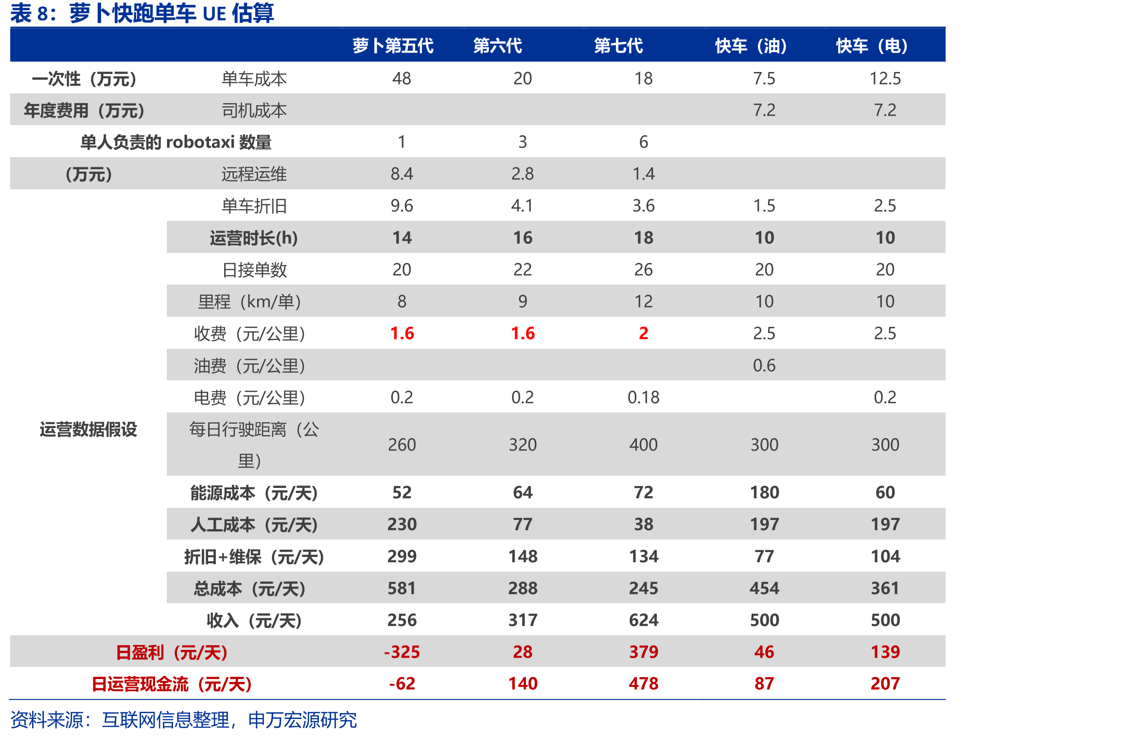 阿里云、金山云、百度云收入增速（%）_第3页