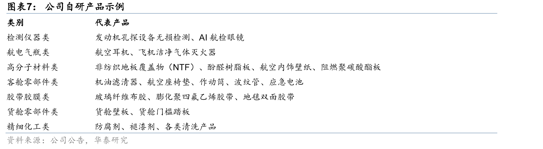 2021-2025年HEICO归母净利润CAGR为17%_第4页