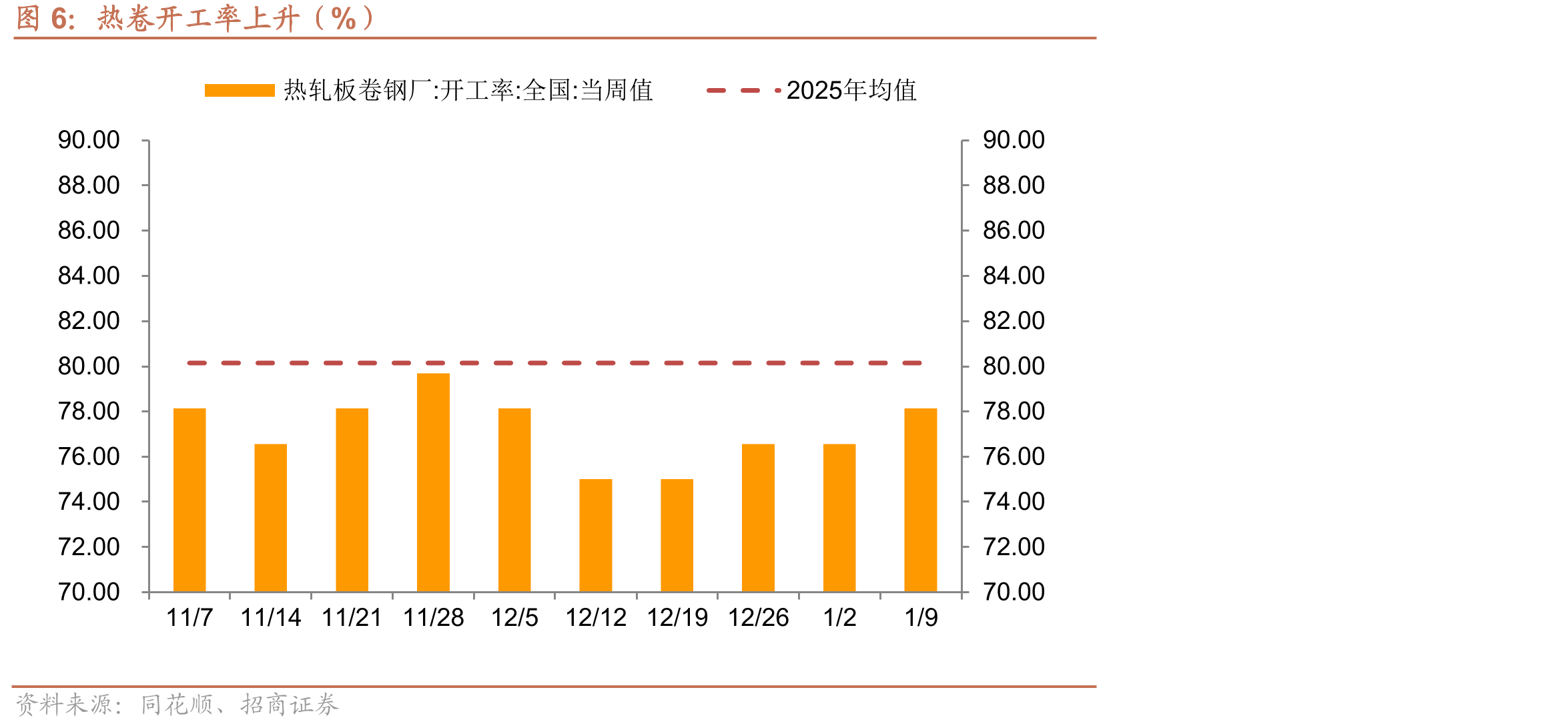 混凝土价格保持不变（元/立方）_第5页