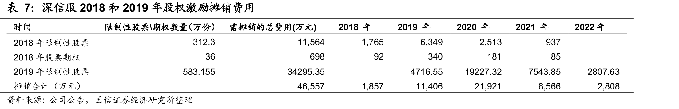 深信服云计算业务发展历程_第4页
