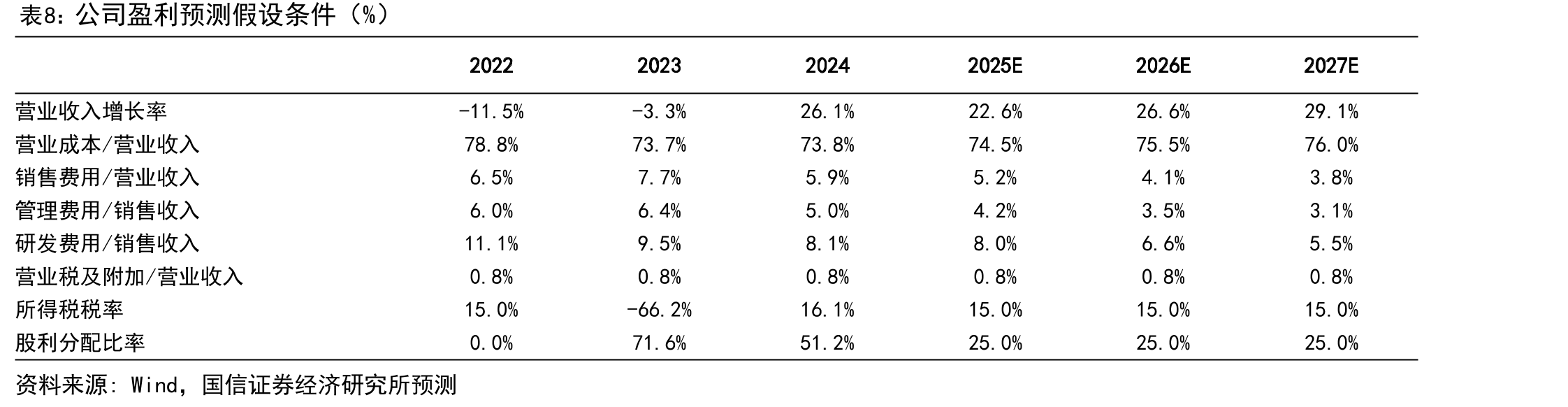 2025-2030年全球AI数据中心HVDC+固态变压器市场空间测算（单位：亿元）_第4页