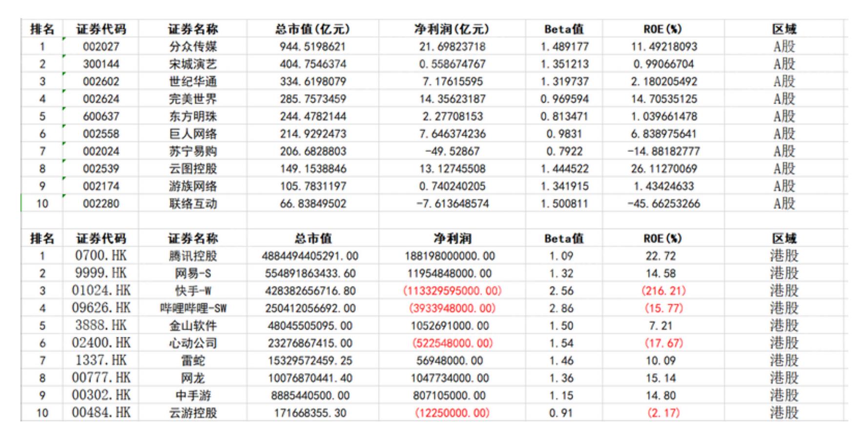 电子竞技产业链_第3页