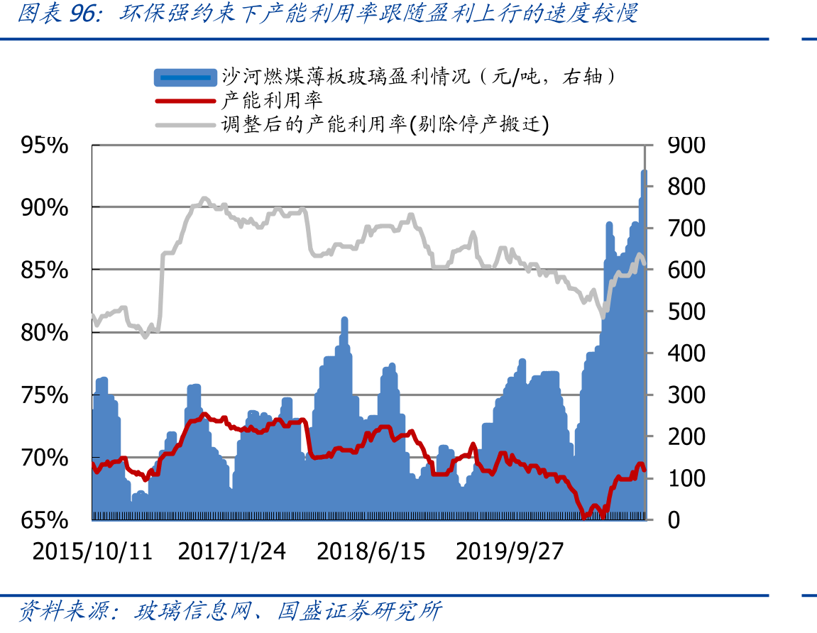 我国基建投资与地产投资增速_第5页