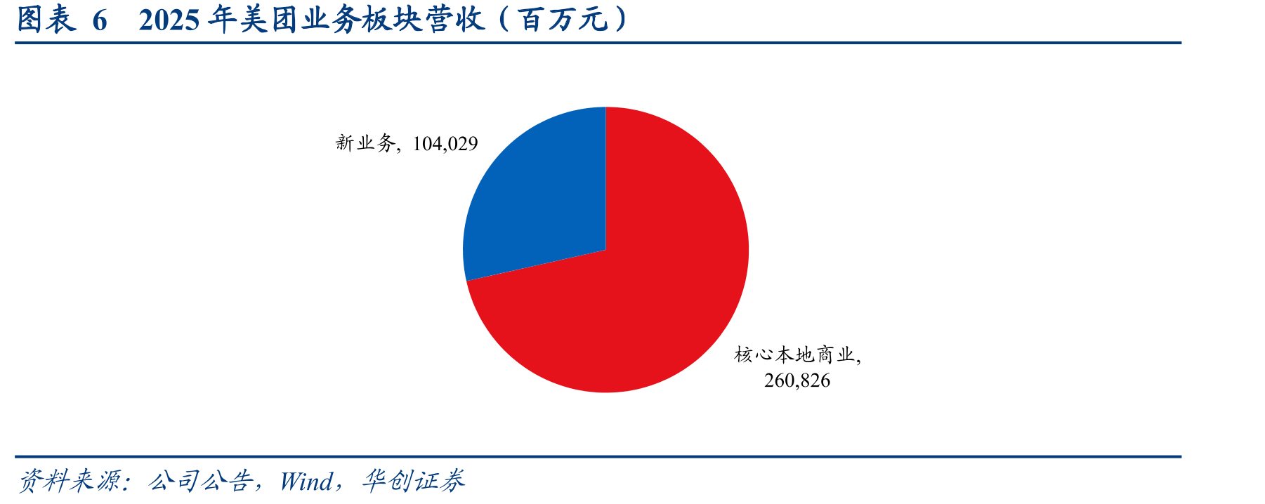图表8即时零售分品类市场规模预测图（亿元）_第5页