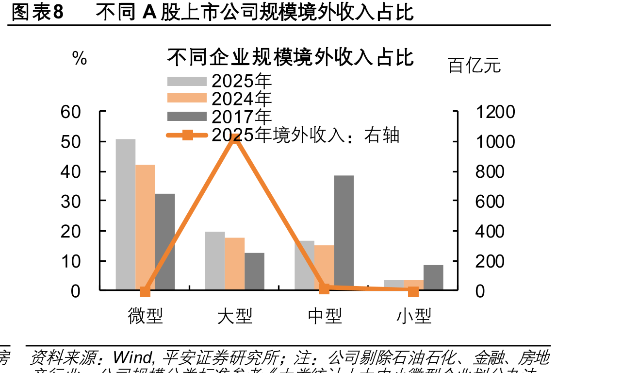 图表22人民币在国际支付体系中份额偏低_第3页