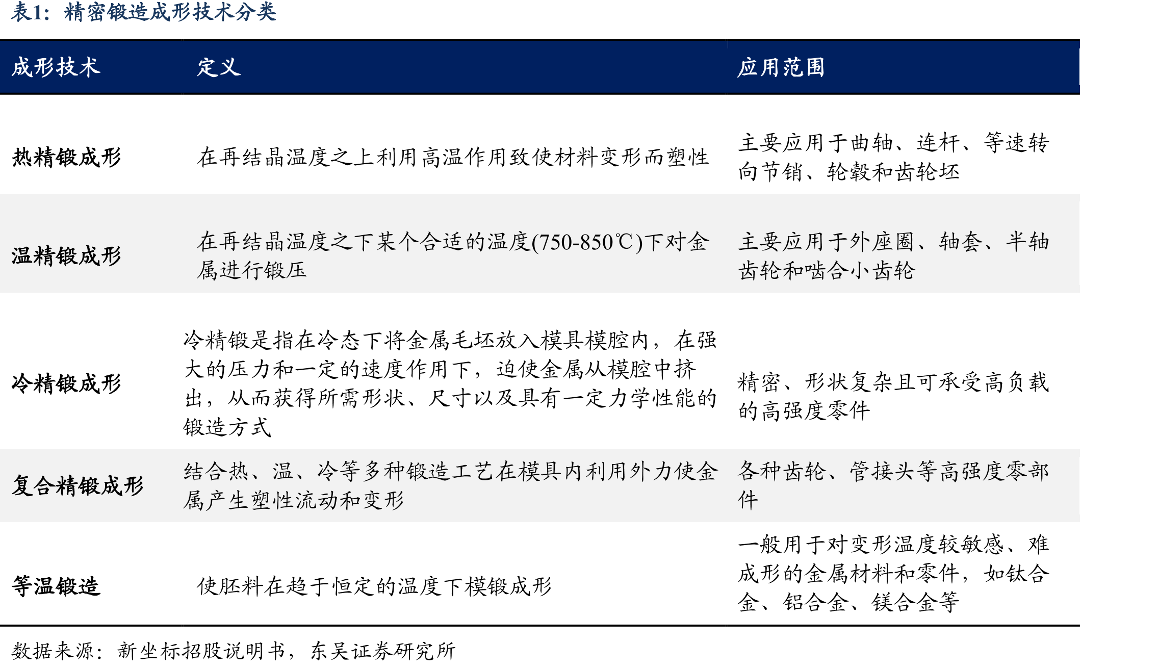 滚珠丝杠分类及优缺点_第3页