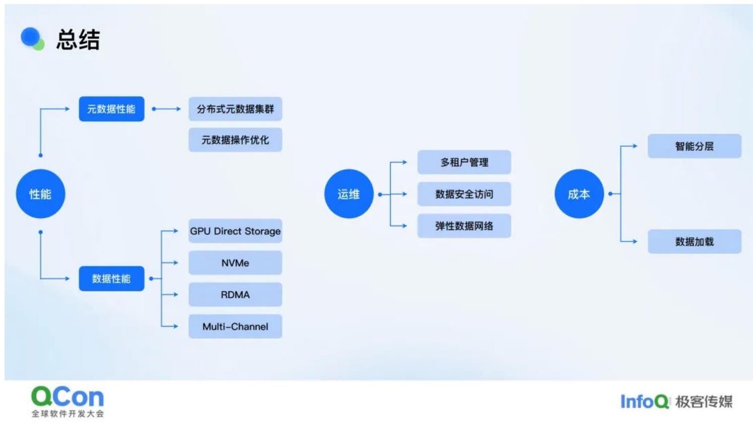 端到端：提升AI渗透率（50%）_第3页
