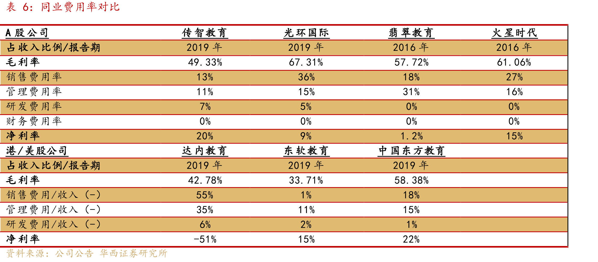 传智教育股权激励计划_第5页