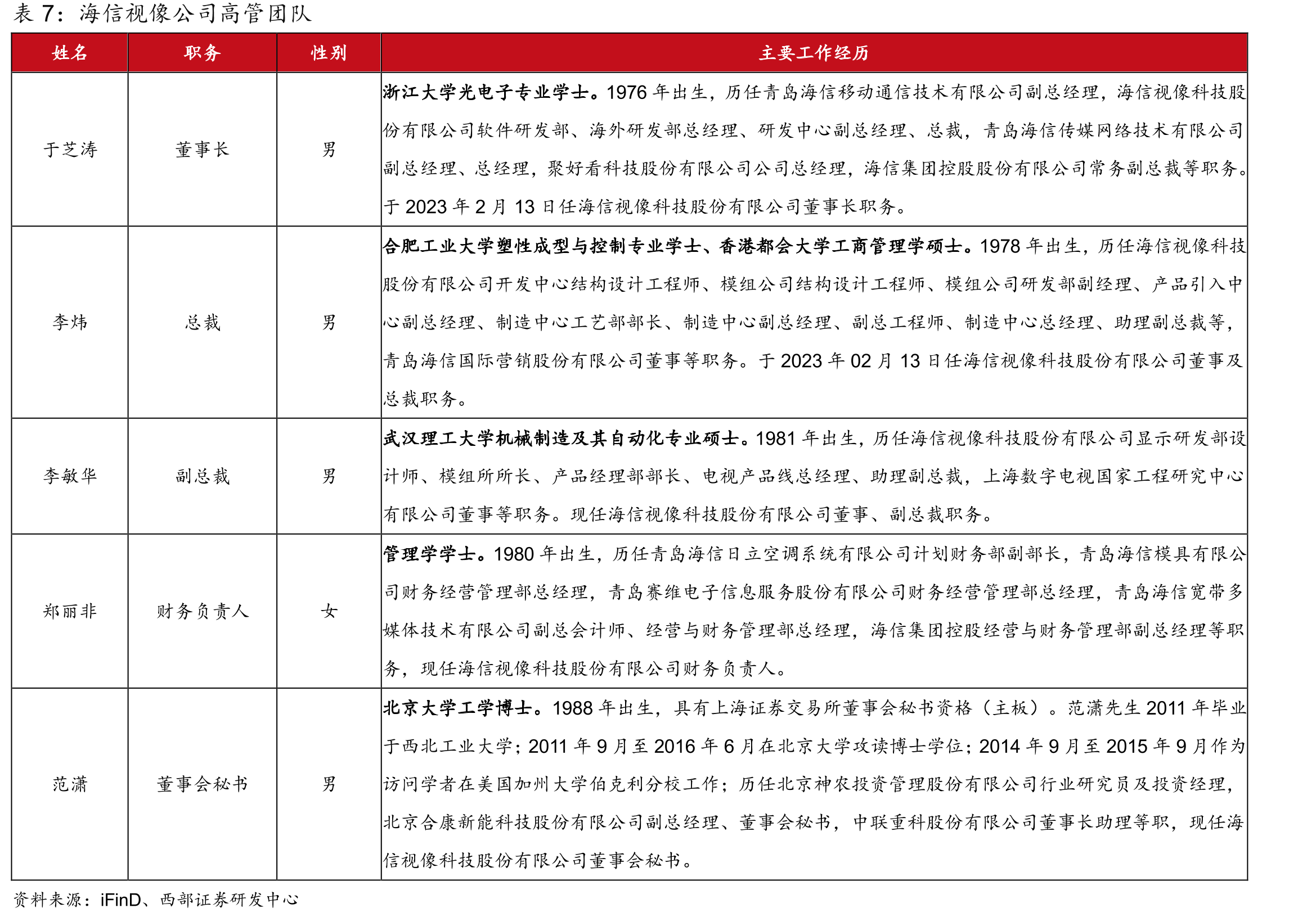黑电线上和线下销售额和销售量变化（亿元/万台）_第4页