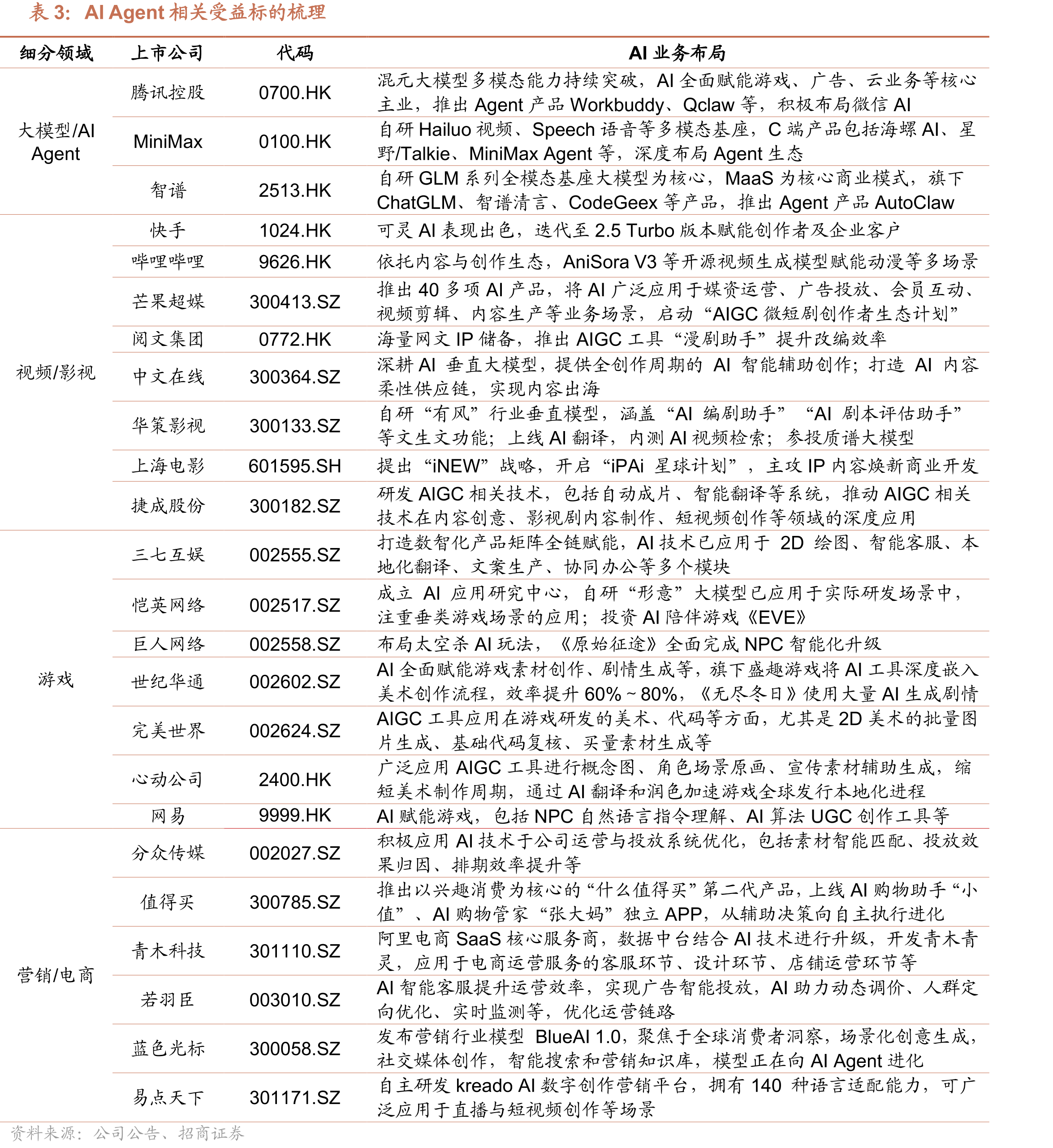 2025年六大手机厂商AI助手用户规模变化_第4页