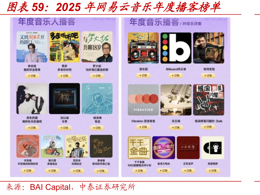 2025年网易云音乐年度播客榜单