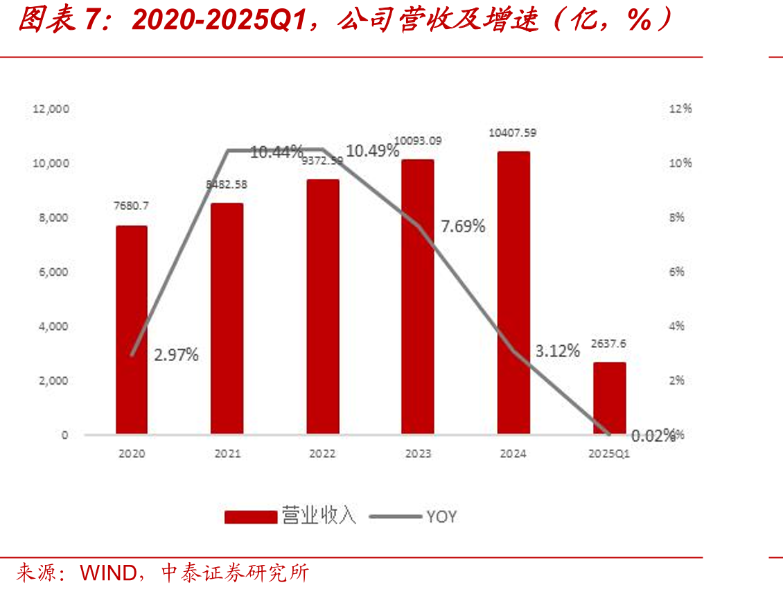 2019-2024，三家基础电信企业IPTV（网_第5页