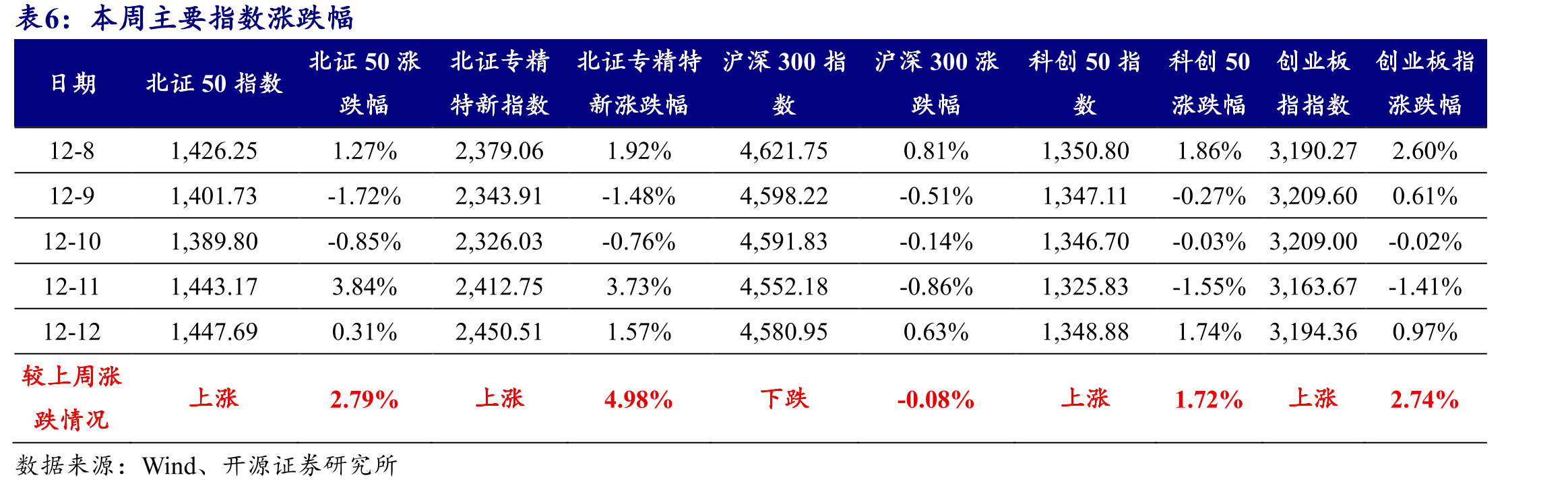 2025年新三板定增募资额度合计39.70亿元_第3页